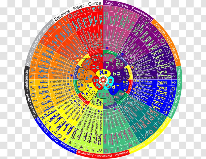 Kabbalah A Cabalá CABALA Angel Shem HaMephorash - Frame Transparent PNG