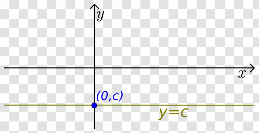 Constant Function Element Mathematics Cartesian Coordinate System Transparent PNG