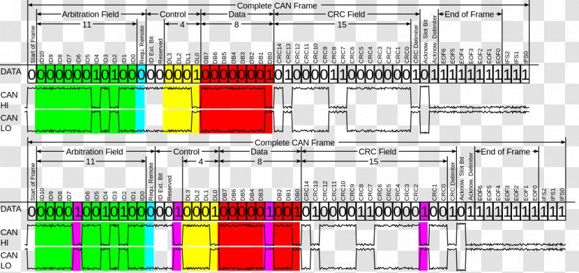 CAN Bus Frame CANopen - Structure Transparent PNG