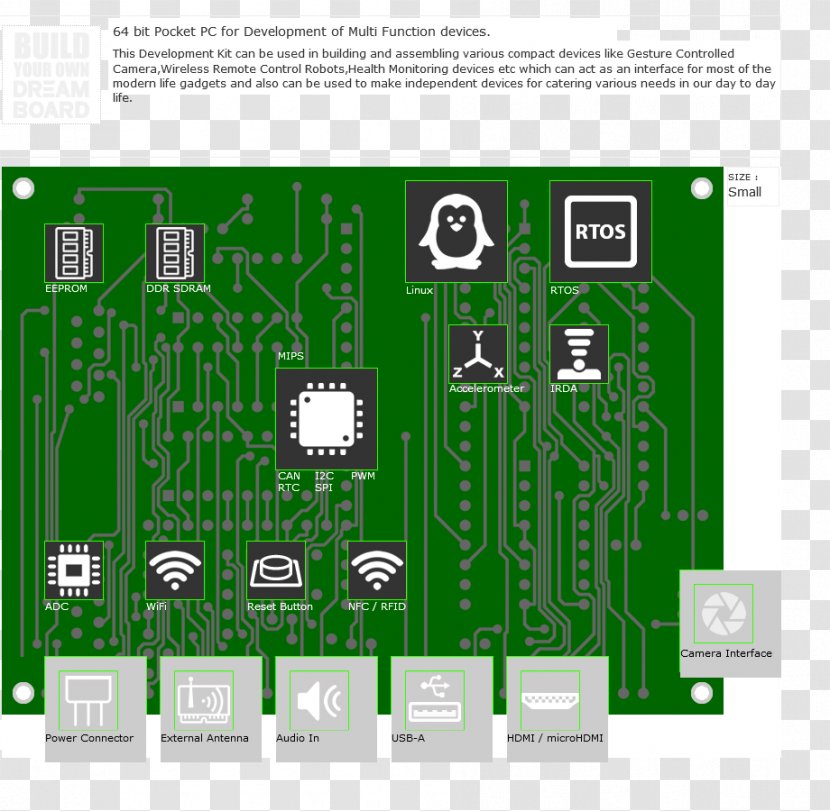 Microcontroller Electronics Electronic Component Engineering Electrical Network - Diagram - Development Community S Transparent PNG