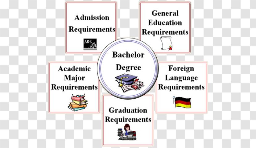 Bachelor's Degree Academic Purdue University Bachelor Of Science - Brand Transparent PNG