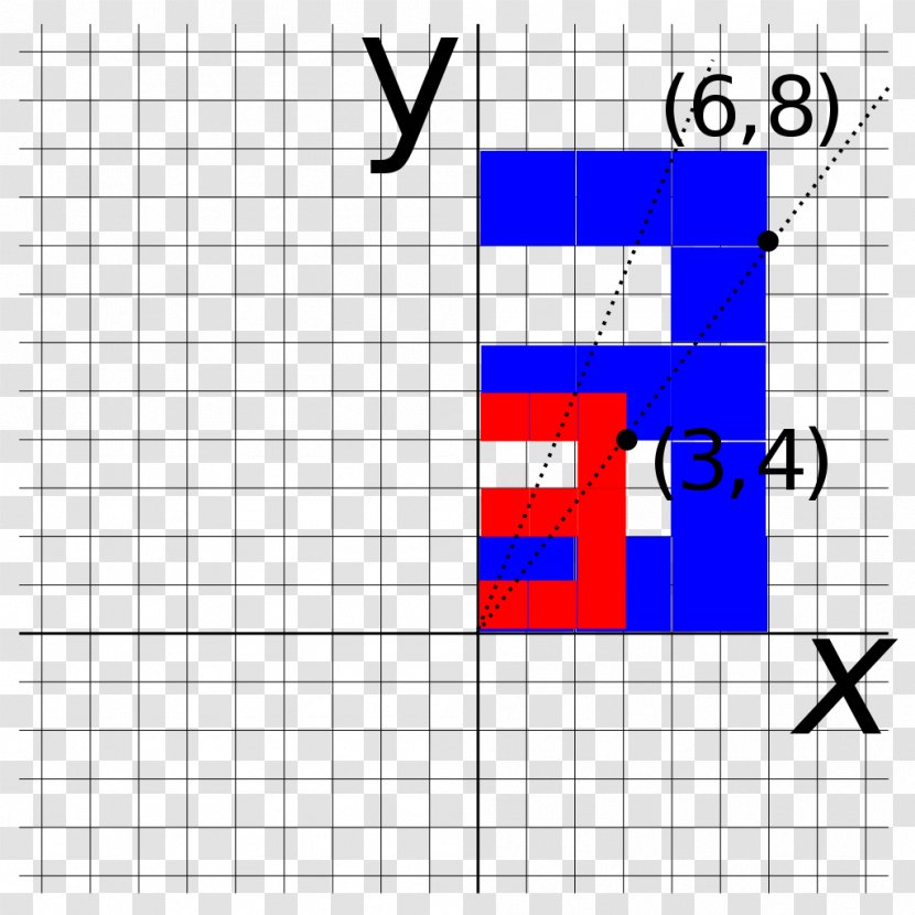 Rotation Matrix Linear Map Angle Transformation - Rectangle Transparent PNG