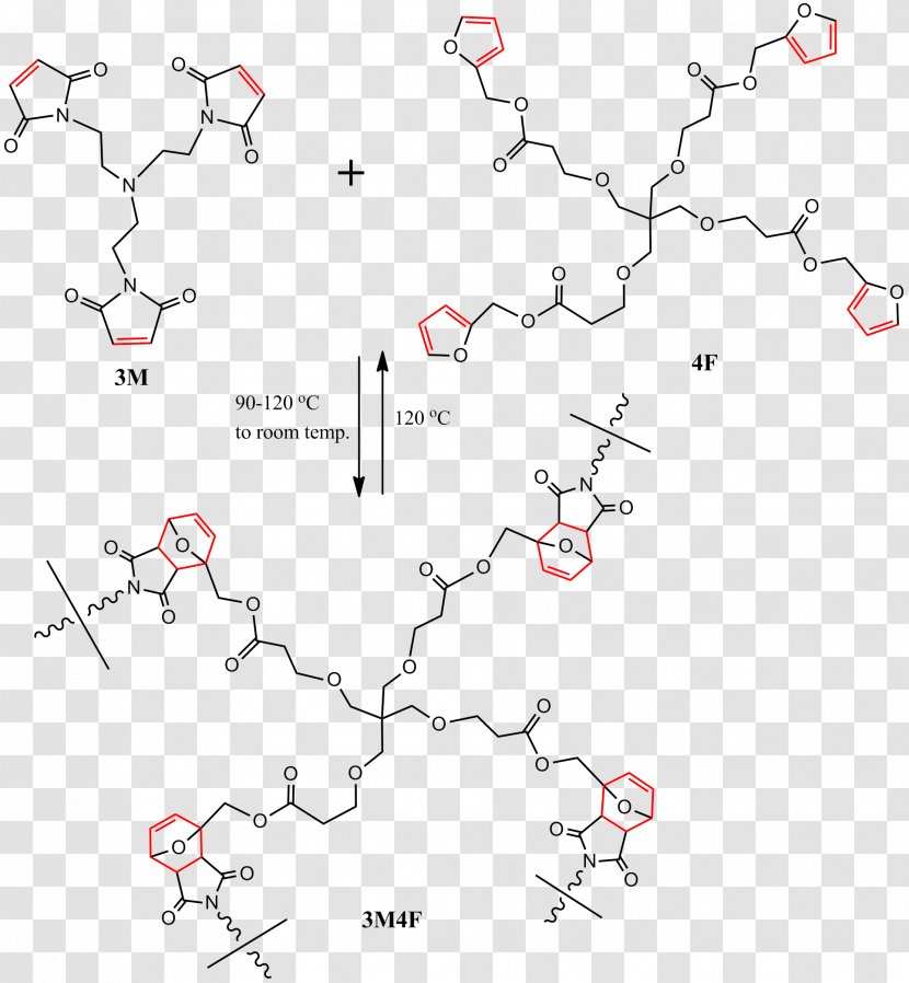 Self-healing Material Maleimide Cross-link Polymerization - Text - Information Transparent PNG