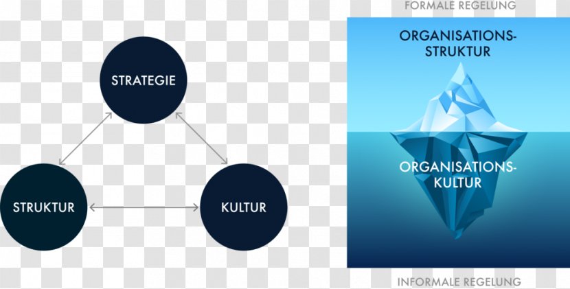 Eisbergmodell Organization Development Culture Strategic Planning - 80 20 Regel Transparent PNG