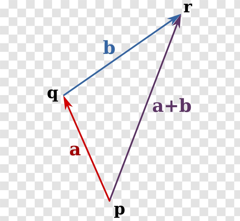 Gelijkheid Van Chasles-Möbius Mathematician Addition Polygon - Shape - Mathematics Transparent PNG