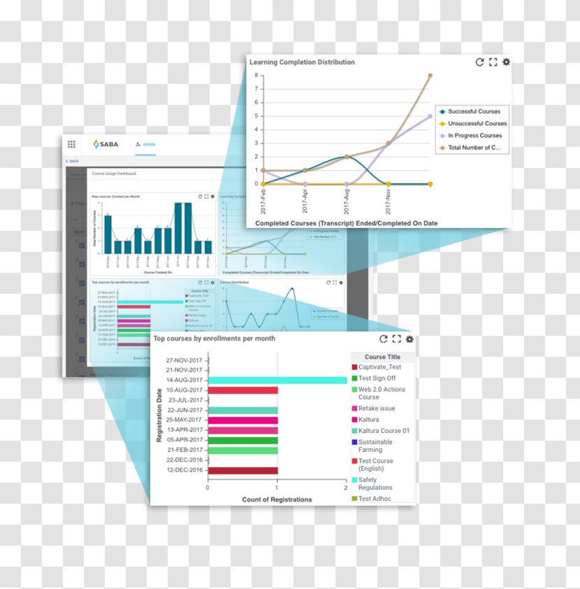Saba Software Computer Data Predictive Analytics Algorithm - Technology Transparent PNG