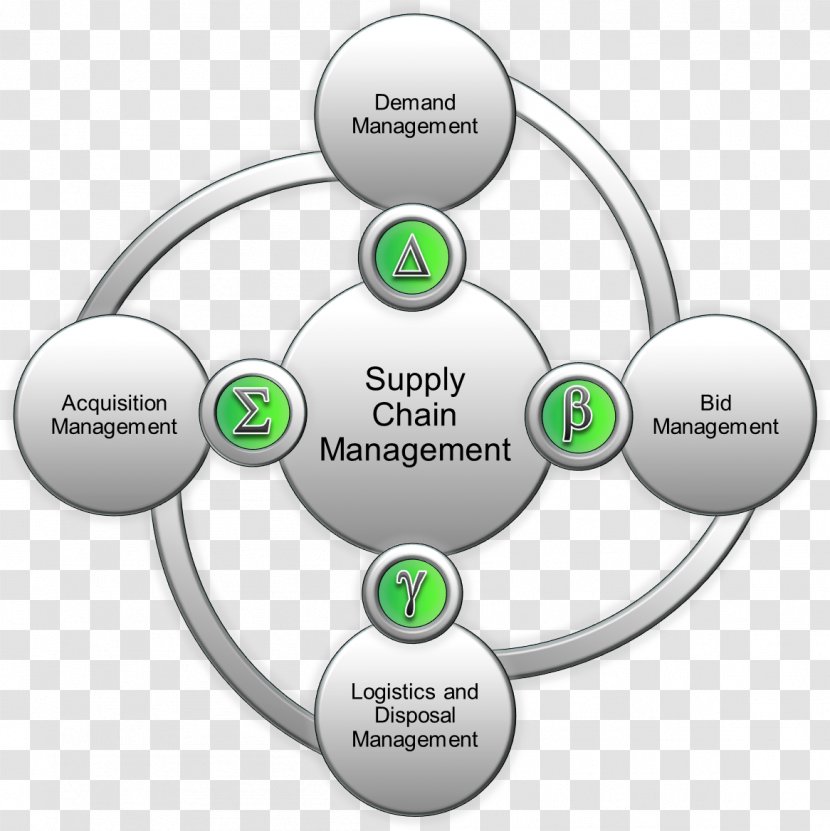 Supply Chain Management Procurement Organization - Watercolor - Government Organs Transparent PNG