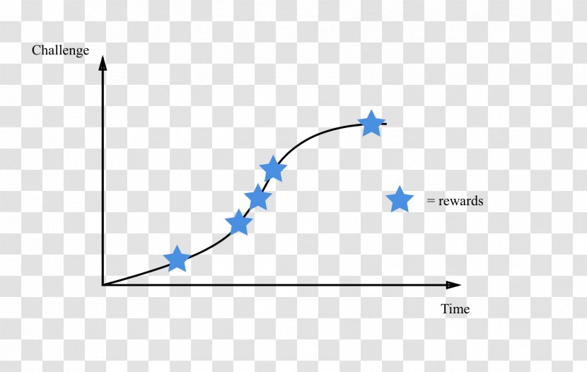 Line Angle Point Product Diagram - Parallel - Learning Curve Charts Transparent PNG
