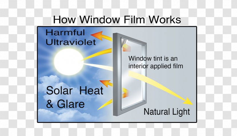 Window Films Ultraviolet Drapery Photographic Film - Professional Transparent PNG