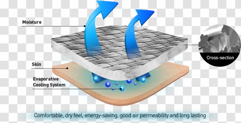 Water Technology Product Design - Polyester - Fabrics Fiber Transparent PNG
