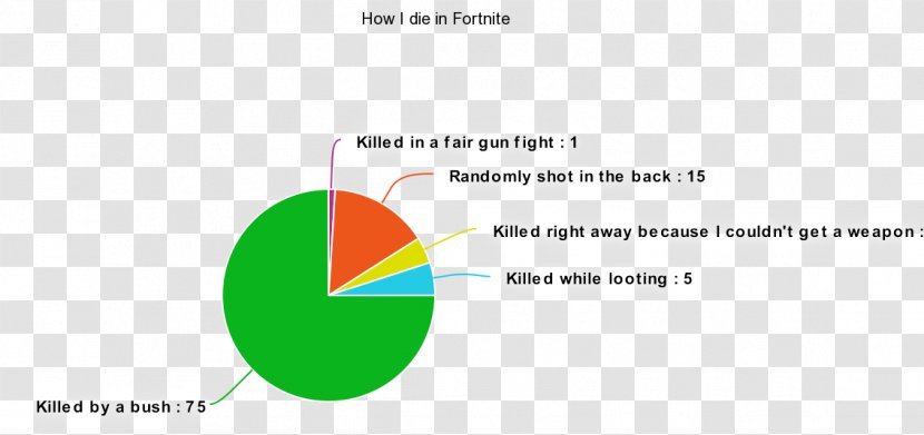 Fortnite Drawing Idea Cosplay - Statistics - Broken Point Transparent PNG