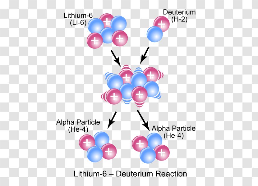 Atomic Nucleus Nuclear Reaction Chemistry Chemical Physics Transparent PNG