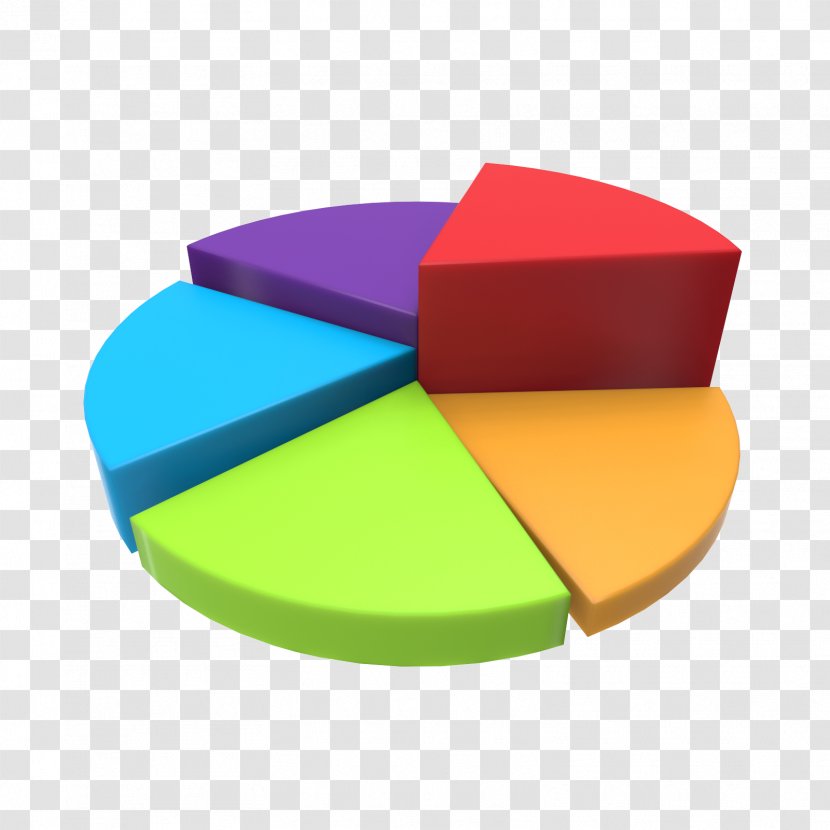 Pie Chart 3D Computer Graphics Three-dimensional Space - Infographic - CHARTS Transparent PNG