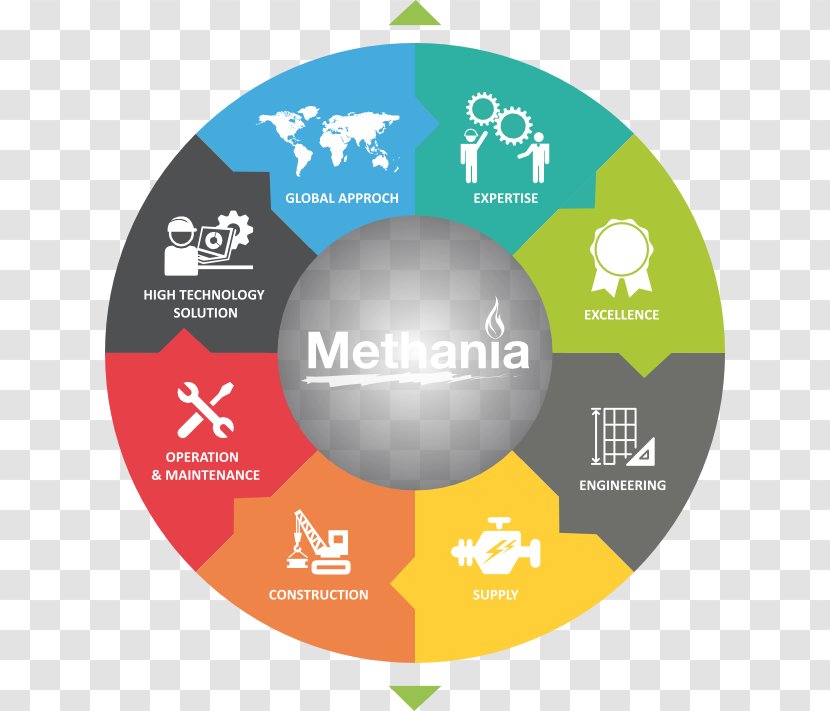 Quality Control METHANIA Label Brand Logo - Behance - Assurance Transparent PNG