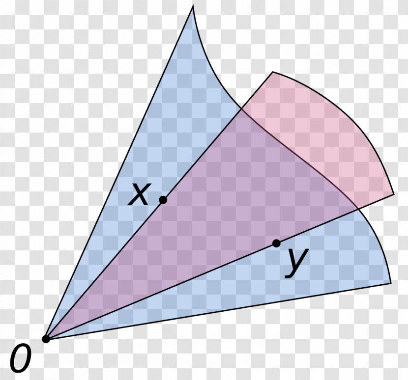 Convex Cone Set Vector Space Linear Algebra - Ordered Field Transparent PNG