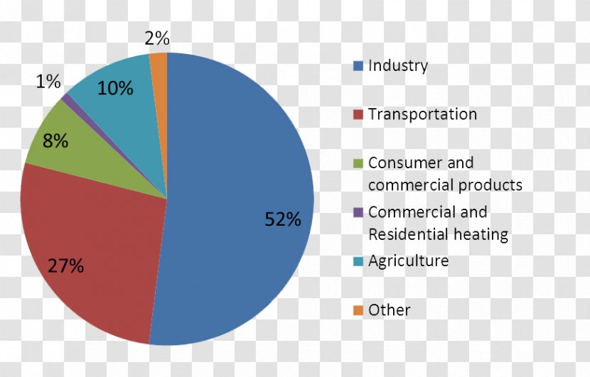 Mobile Operating System Systems Market Share Smartphone Phones Transparent PNG