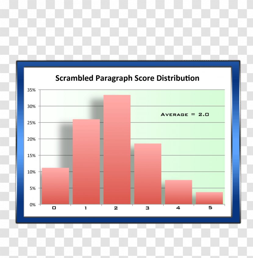 SAT Specialized High Schools Admissions Test Graduate Management Admission ACT Stuyvesant School - Student Transparent PNG