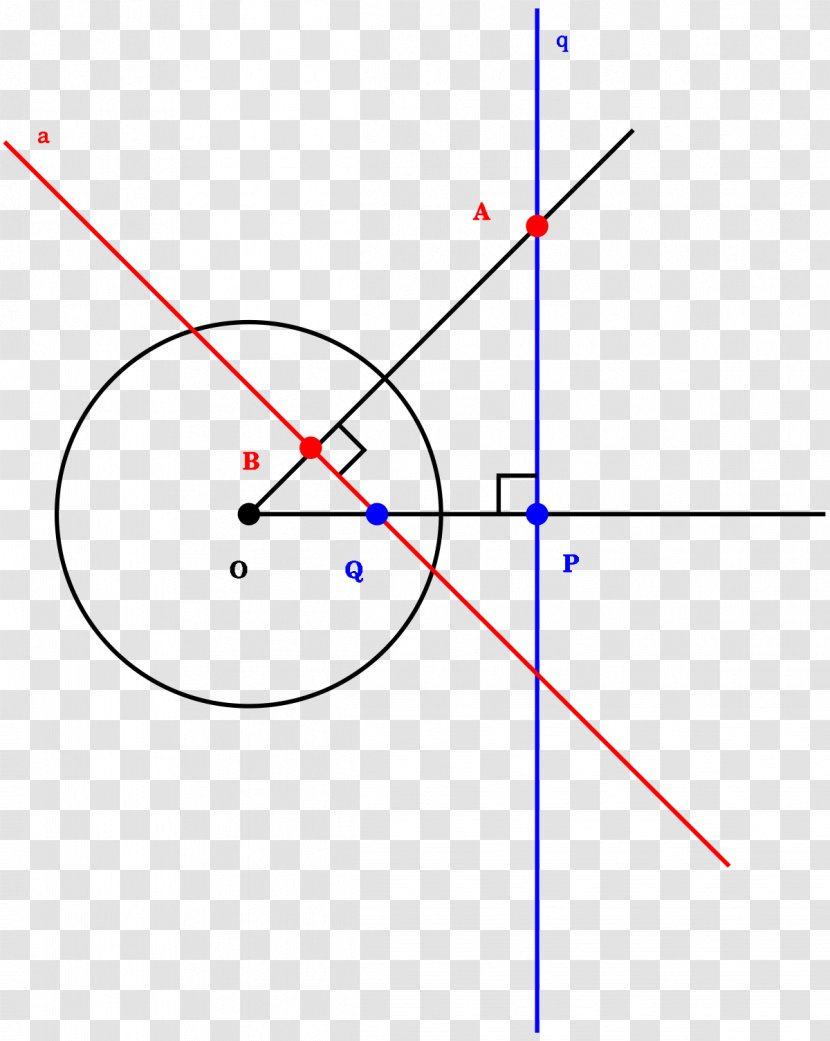 Line Point Pole And Polar Circle Geometry - Projective Harmonic Conjugate Transparent PNG