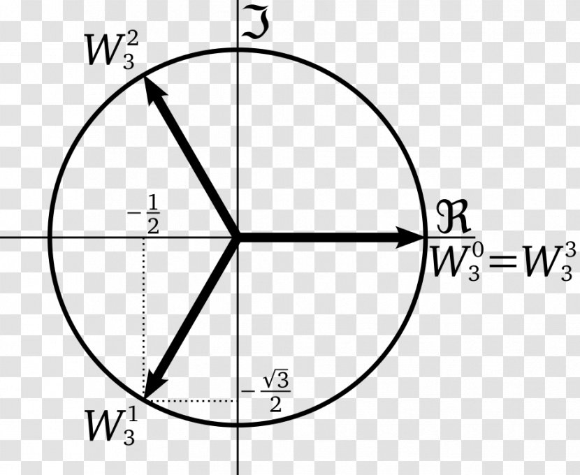 Root Of Unity Complex Number De Moivre's Formula N</i>th Mathematics - Algebra Transparent PNG