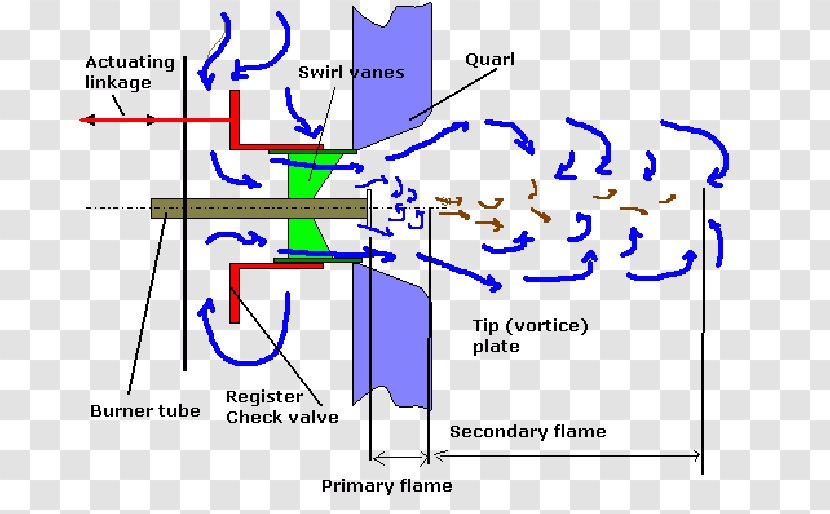 Line Point Angle Diagram - Plot Transparent PNG