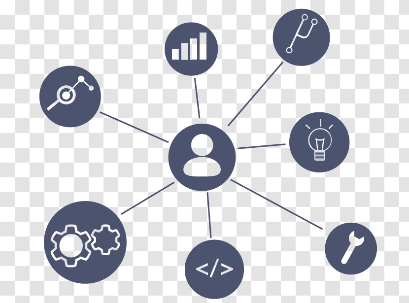 Machine Learning Algorithms Understanding Learning: From Theory To Recommender System - Semantics - Apache Spark Transparent PNG