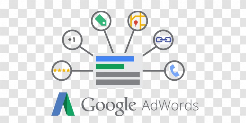 Google Ads Advertising Campaign Pay-per-click Transparent PNG