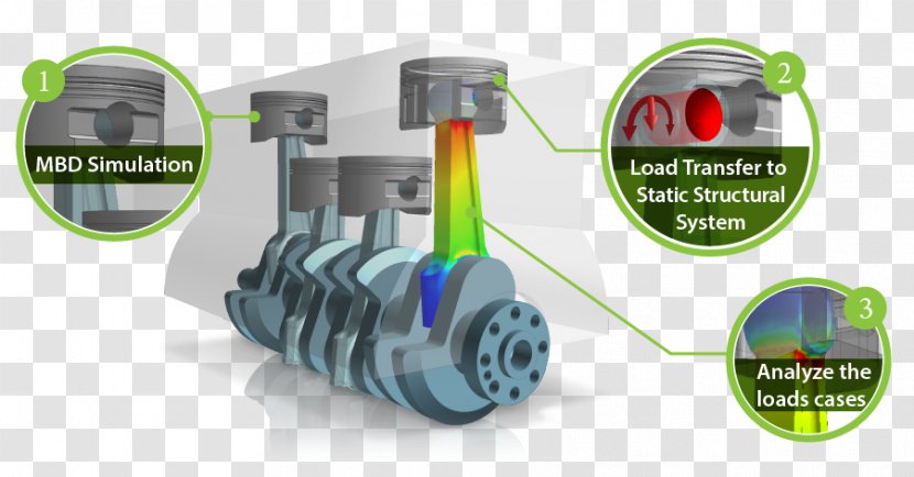 Dynamics Multibody System Ansys Technology Simulation - Motion Transparent PNG