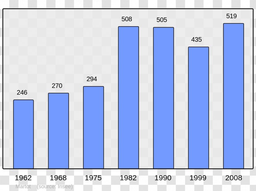 Chemy Wikipedia Banneville-sur-Ajon Agny Férin - Aubers - Census Transparent PNG