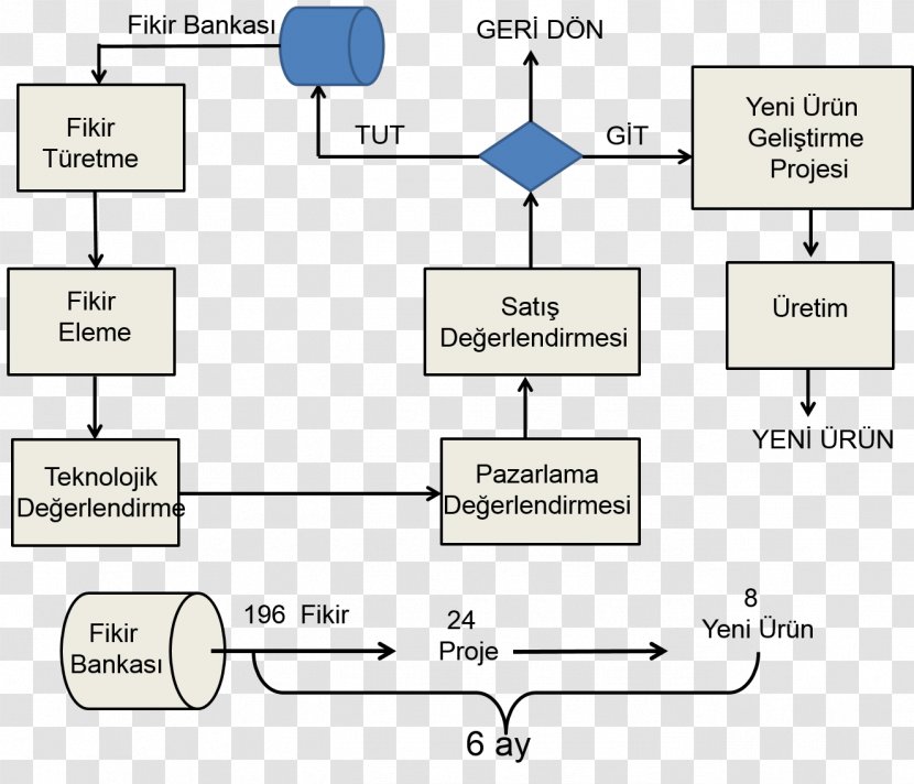 Business Process Development - Document - Design Transparent PNG