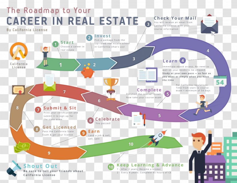 Real Estate License Agent Reinvention Roadmap: Break The Rules To Get Job You Want And Career Deserve - School - Map Infographic Transparent PNG