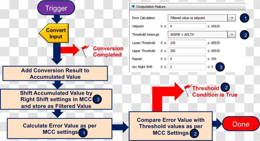 Web Page Line Point Technology Learning Transparent PNG