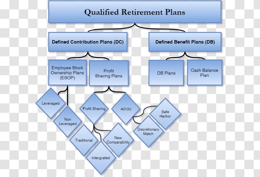 Defined Benefit Pension Plan Retirement Contribution Employee Benefits - Incentive Transparent PNG
