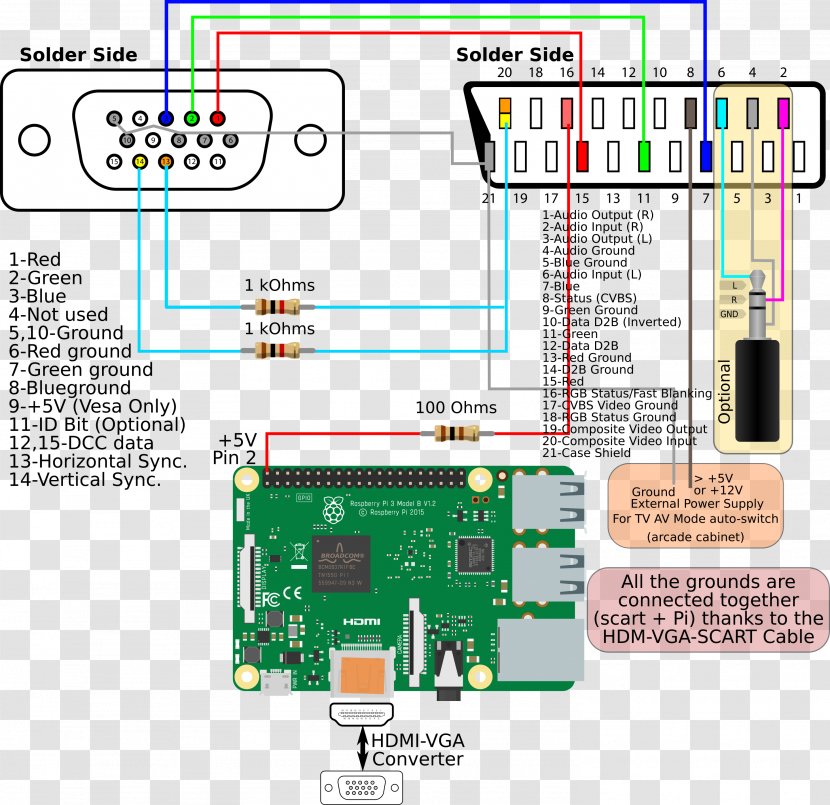 Microcontroller Wiring Diagram Video Graphics Array VGA Connector Pinout - Electronics Accessory - Avó Transparent PNG