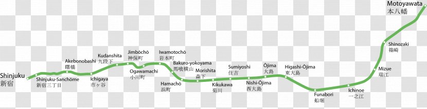 Toei Shinjuku Line Station Funabori Tokyo Metropolitan Bureau Of Transportation Rapid Transit - Mita Transparent PNG