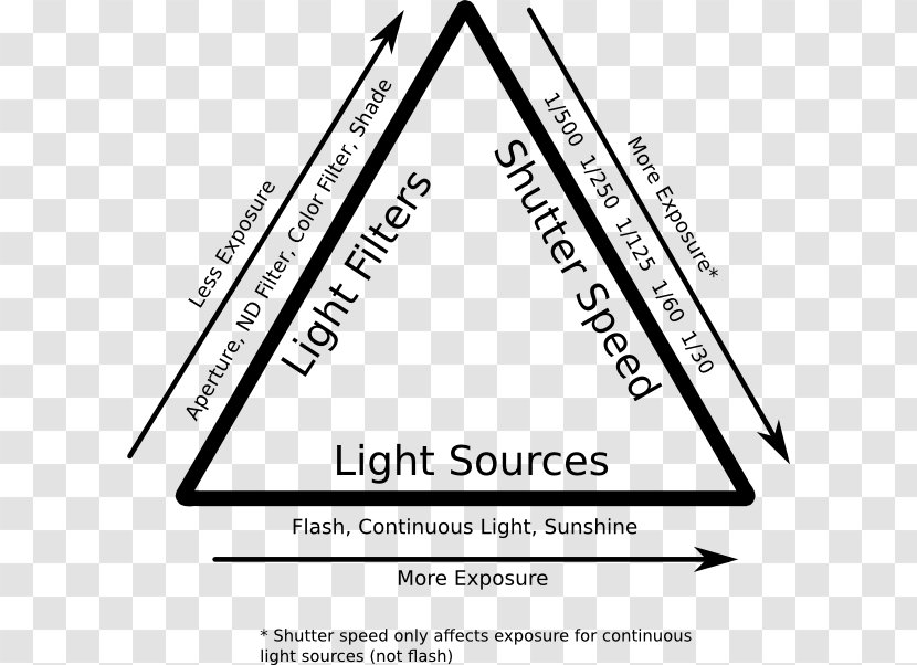 Line Triangle Document White - Parallel Transparent PNG