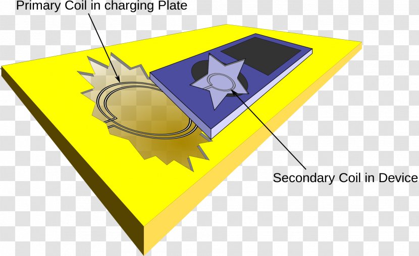 Battery Charger Inductive Charging Electromagnetic Induction Wireless Mobile Phones - Technology Transparent PNG