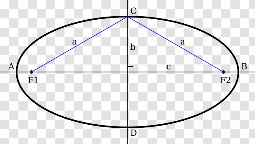 Circle Point Ellipse Geometric Shape - Diagram Transparent PNG