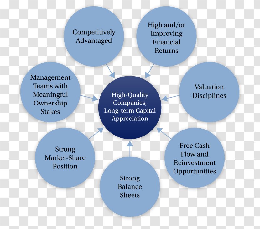 Radiology Workflow Organization Picture Archiving And Communication System Electronic Health Record - Data - Management Philosophy Transparent PNG