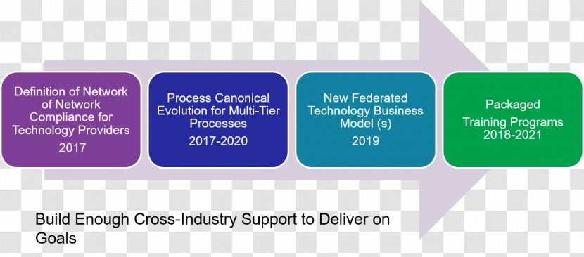 Organization Goal Supply Chain Business Process - Management Transparent PNG