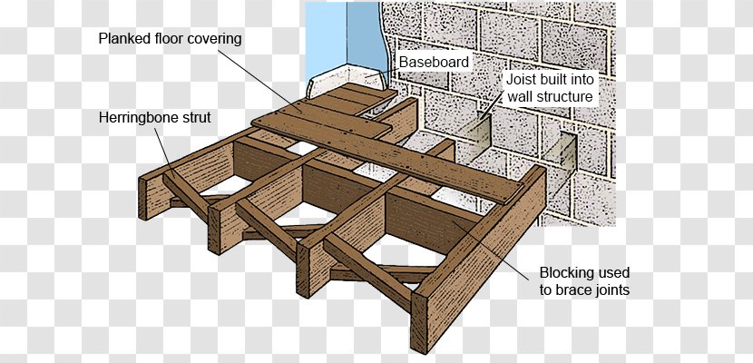 Solid Ground Floor Construction Joist Concrete - Carpenter - Herringbone Wood Transparent PNG