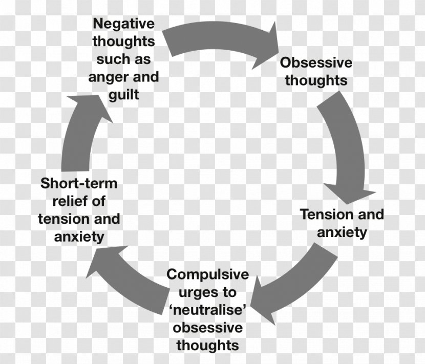 Compulsive Behavior Obsessive–compulsive Disorder Intrusive Thought Alcoholism - Anxiety - Obsessive Transparent PNG