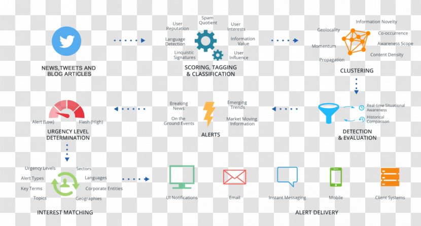 Computer Program Deep Learning Machine Cognitive Computing Artificial Intelligence - Analytics Transparent PNG