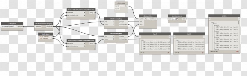 Room Autodesk Revit Dynamo Wall Floor Plan - Hardware - Column Transparent PNG