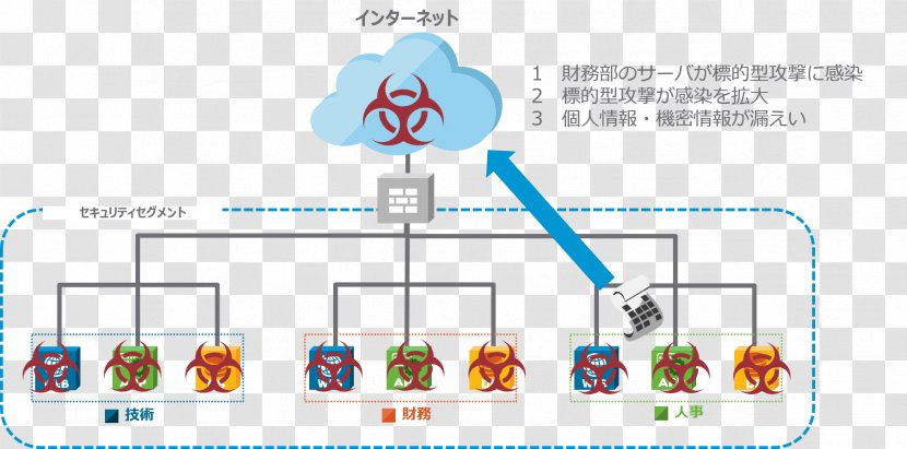 Cloud Computing Backup VMware Data Network Virtualization - Japan Transparent PNG