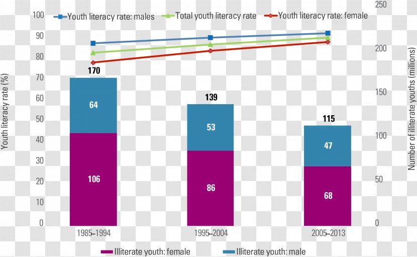 Literacy United States Adult Education Rate - Positive Youth Transparent PNG