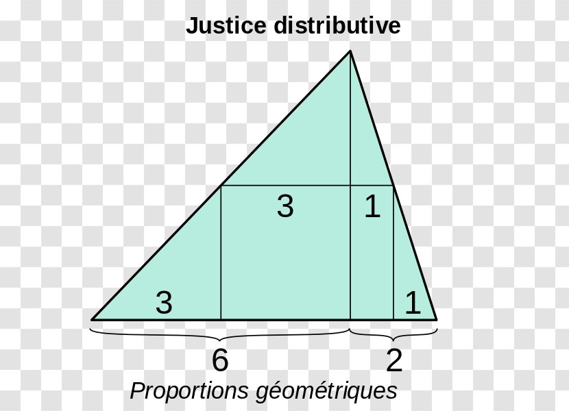 Justice Commutative Distributive Social Property - Pyramids Cartoon Transparent PNG