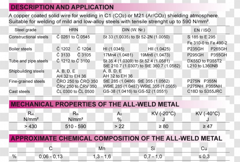 Document Pink M Line Number Font - Media - Ftp Clients Transparent PNG