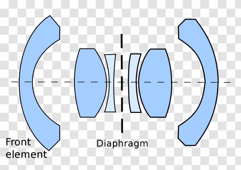 Wide-angle Lens Camera Photographic Design Angénieux Retrofocus Angle - Joint Transparent PNG