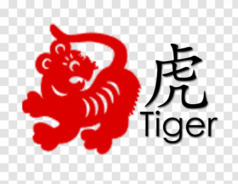 Chinese Zodiac Illustration Tiger Symbol - Cartoon - Names Buddha Gods Transparent PNG