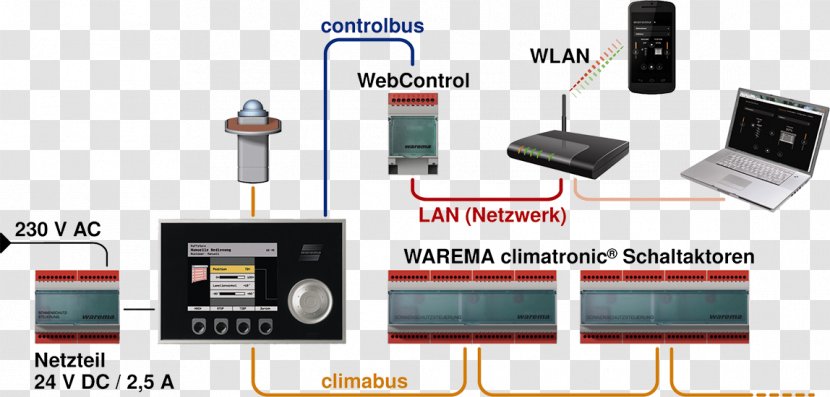 Electronics Accessory WAREMA Receiver Communication - Industrial Design - Baut Transparent PNG